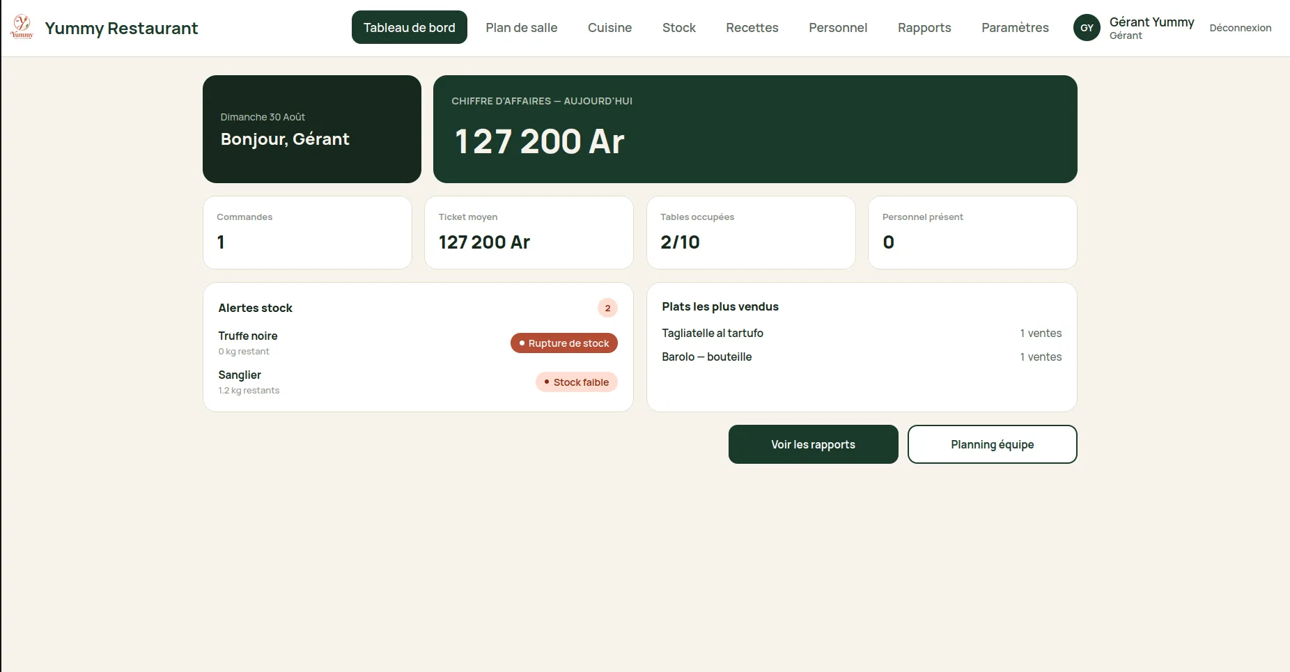 Tableau de bord du prototype Yummy Restaurant